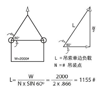 (sh)Ӌ1